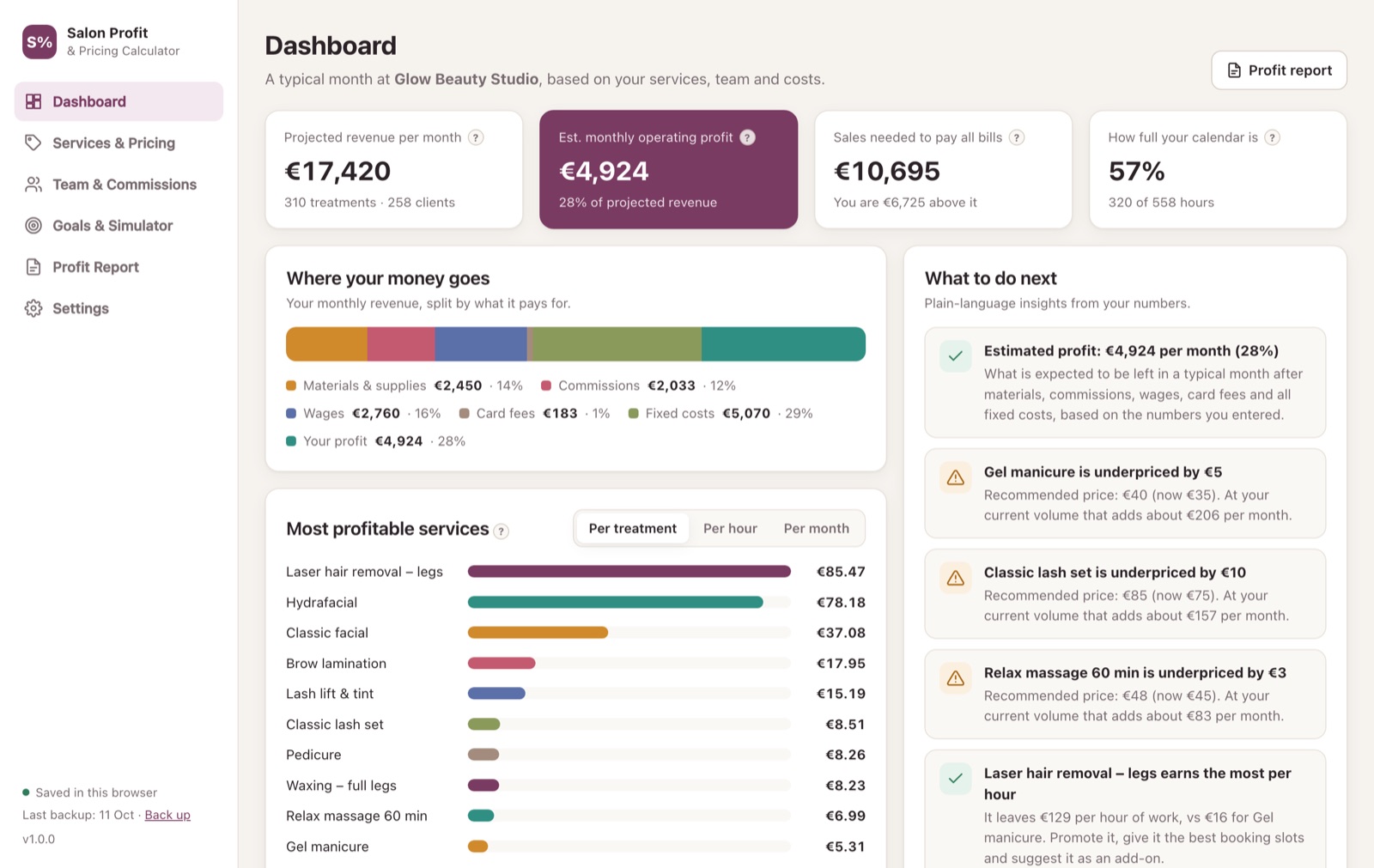 Dashboard of the Salon Profit & Pricing Calculator showing revenue, estimated profit, sales needed to pay all bills and tips for the salon