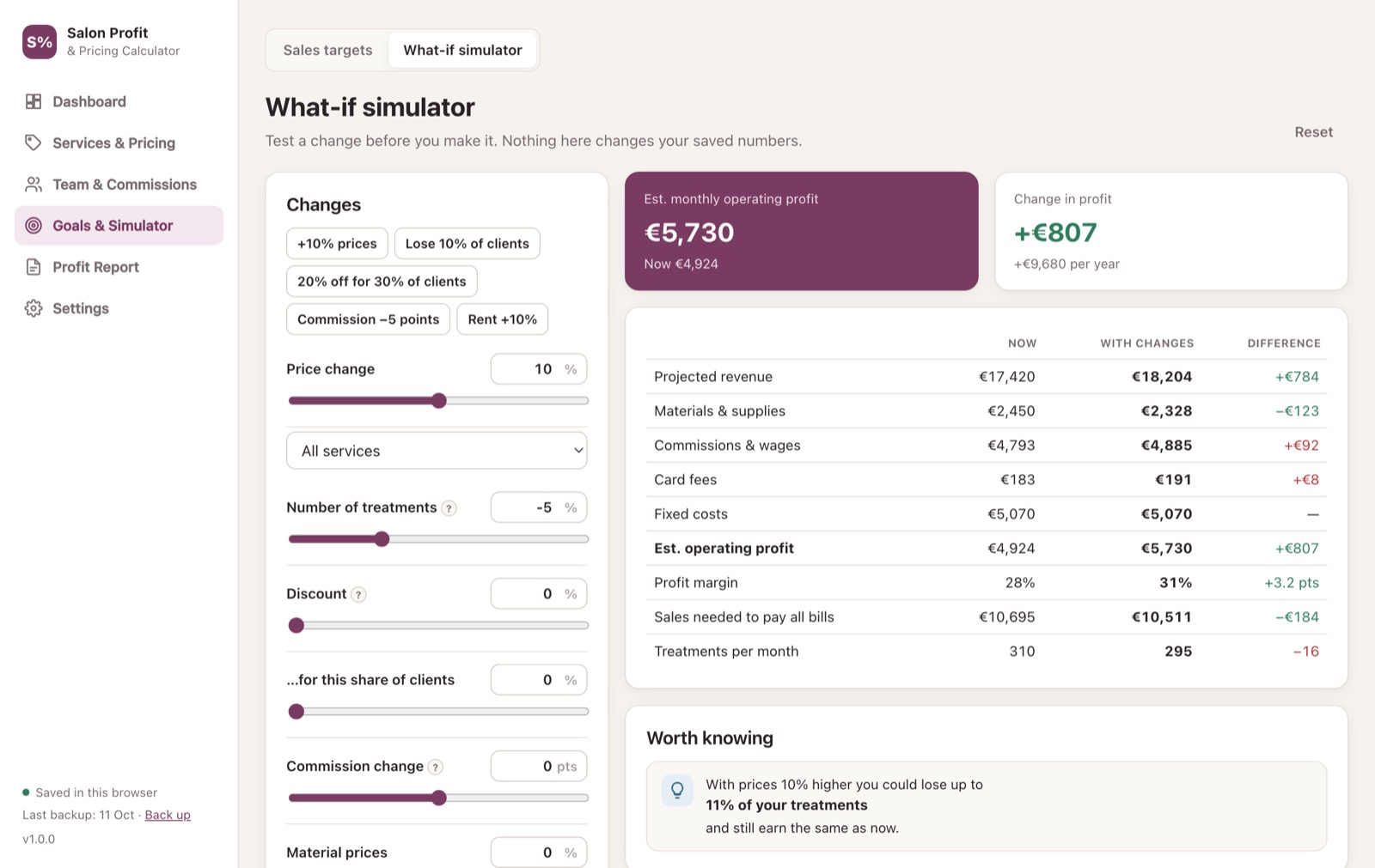 What-if simulator comparing profit now and after a price increase